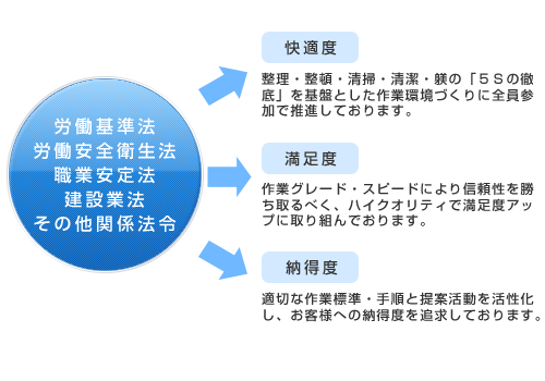 山南工業のコンプライアンスです。